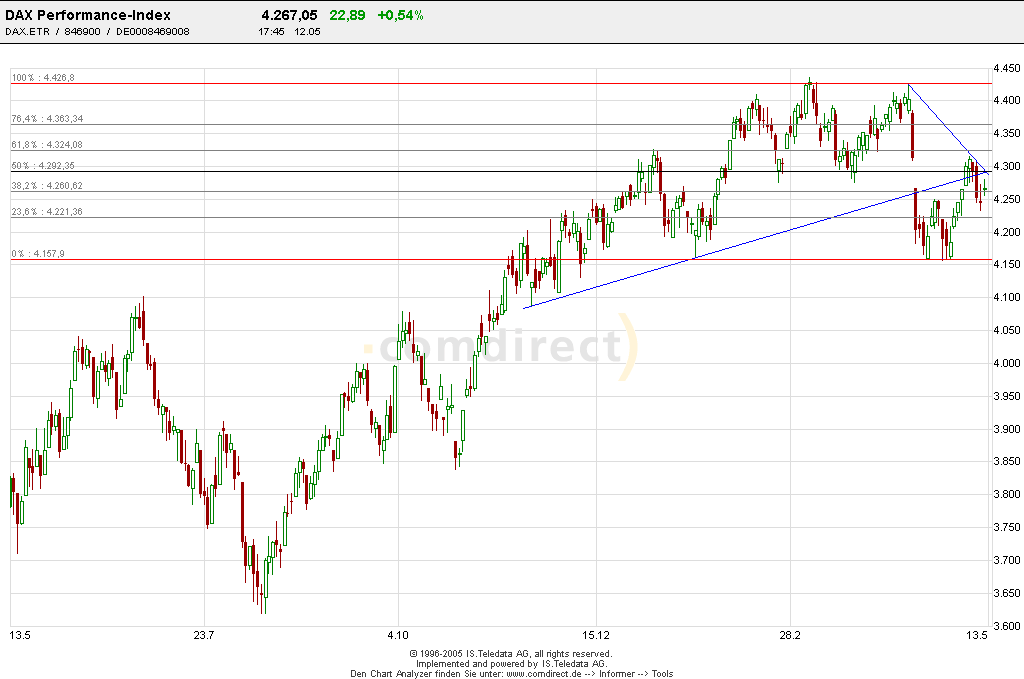 2. OS und Knock-out Forum(anjaf und Freinds) 8436