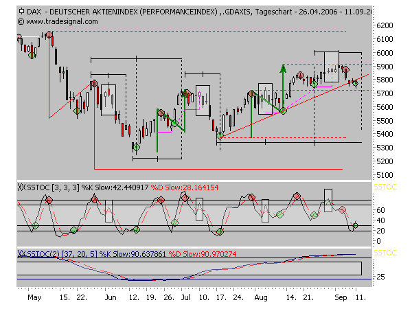 ▶ TTT-Team: Dienstag, 12.09.2006 56457