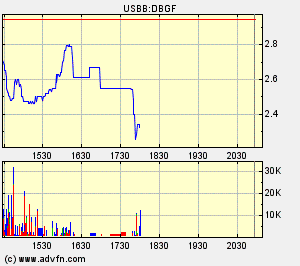 DE BEIRA GOLDFIELDS INC / Die Chance 61469