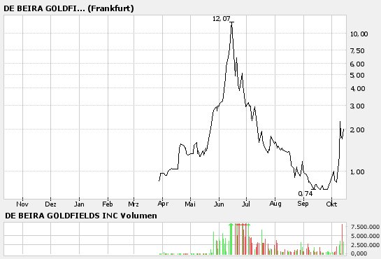 Goldaktien booooooooomen! 61857