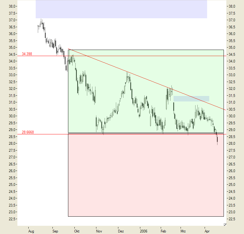 DELL ist nicht ... 37998