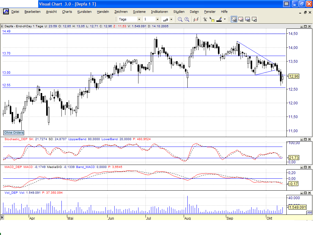 Dax-Einzelwertetrading KW 04 17645