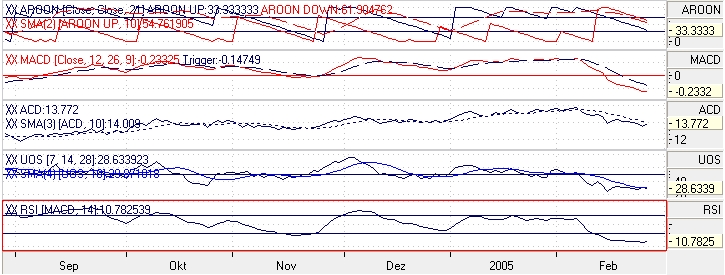 Dax-Einzelwertetrading KW 04 5431
