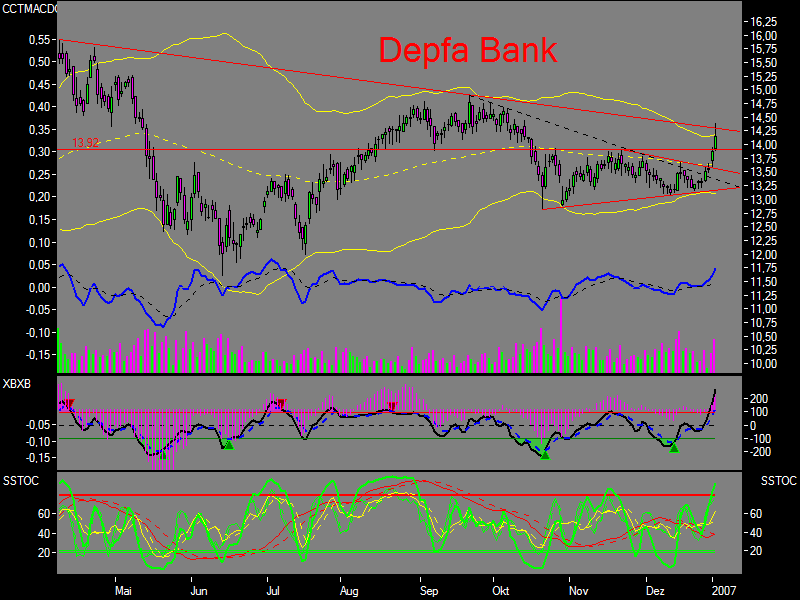 Depfa plc - ein Blick wert 74947