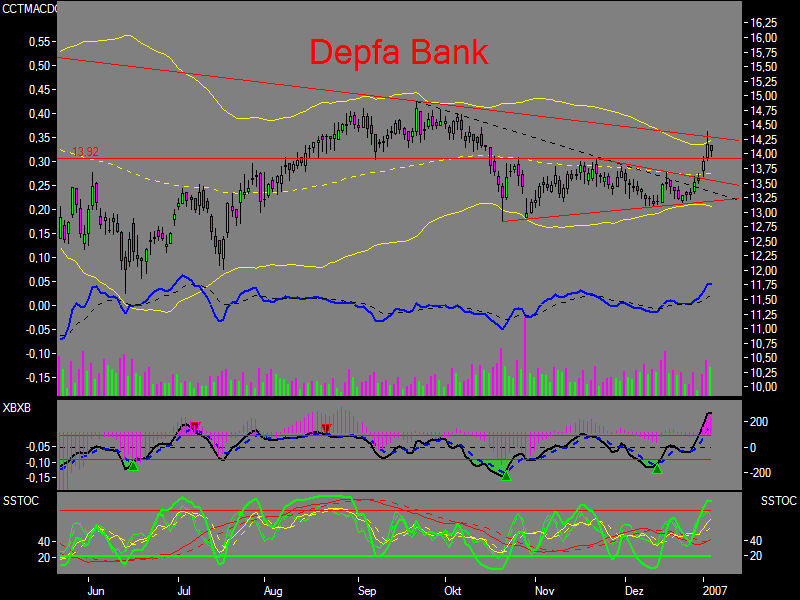 Depfa plc - ein Blick wert 75232