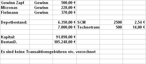 Aktiendepot live o. T. 5187