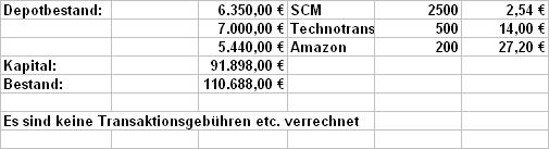 Aktiendepot live o. T. 5188