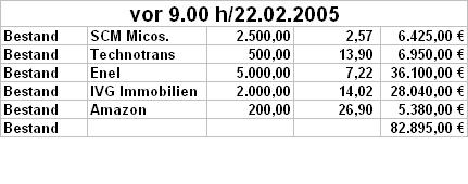 Aktiendepot live o. T. 5210