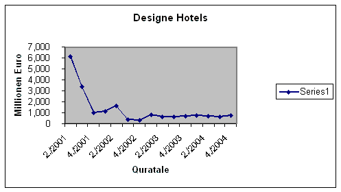 Degign-Hotels: Rebound k ommt 7309