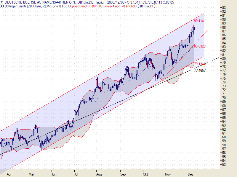 Tschartablage am Wochenende *gg* o. T. 21903