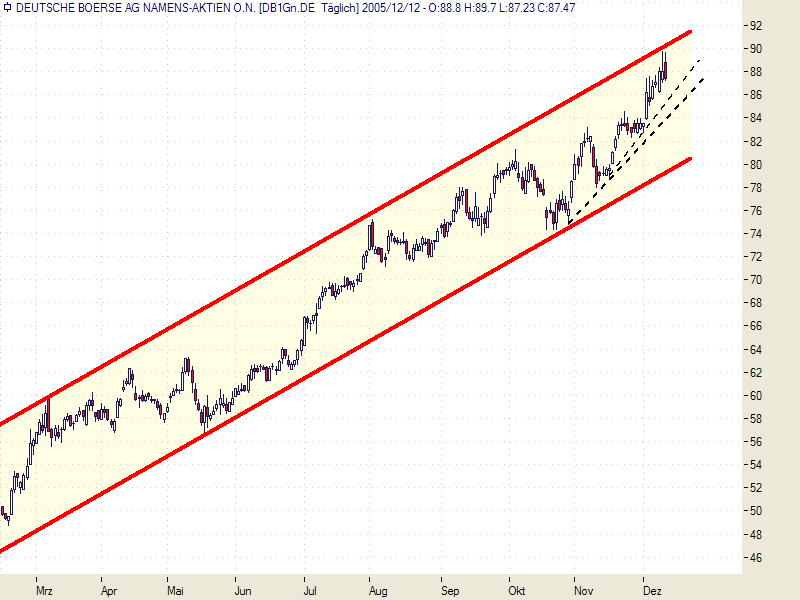 Traden mit nuessa & Co. 22135
