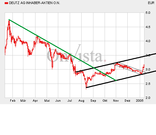 Deutz - Fallobst630500 3813