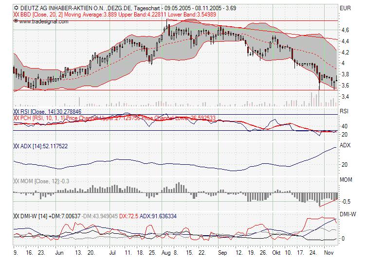 Traden mit nuessa & Co. 19275