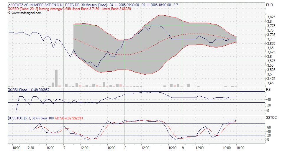 Traden mit nuessa & Co. 19387