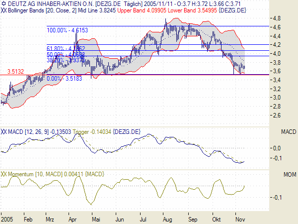 Traden mit nuessa & Co. 19573