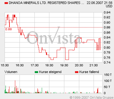 DHANOA MINER.NEW ist Produzent !! 105012