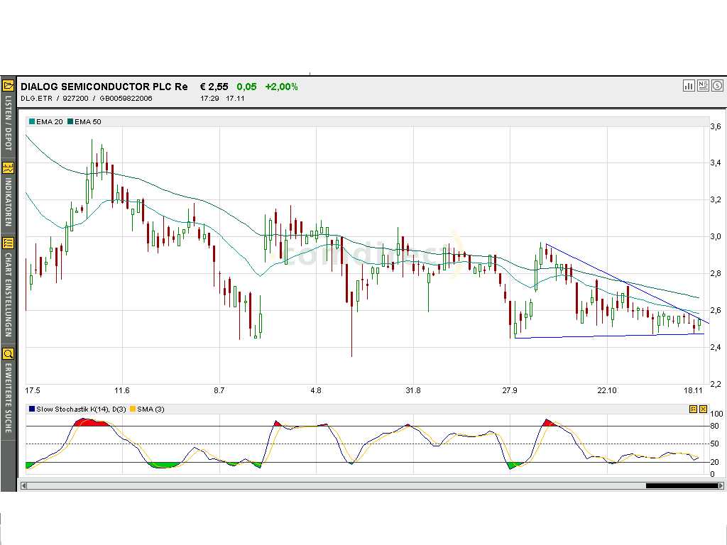 **DIALOG SEMI. Die Auferstehung!!** 2689