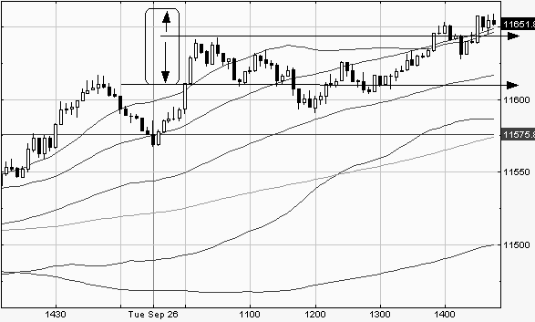 den euro intraday handeln, ohne grosse verluste 58854