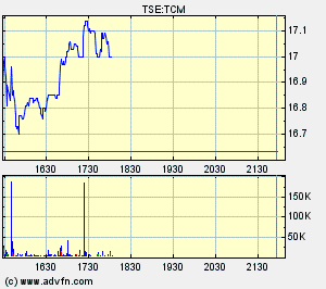 Thompson Creek Metals (Blue Pearl Mng) 99316
