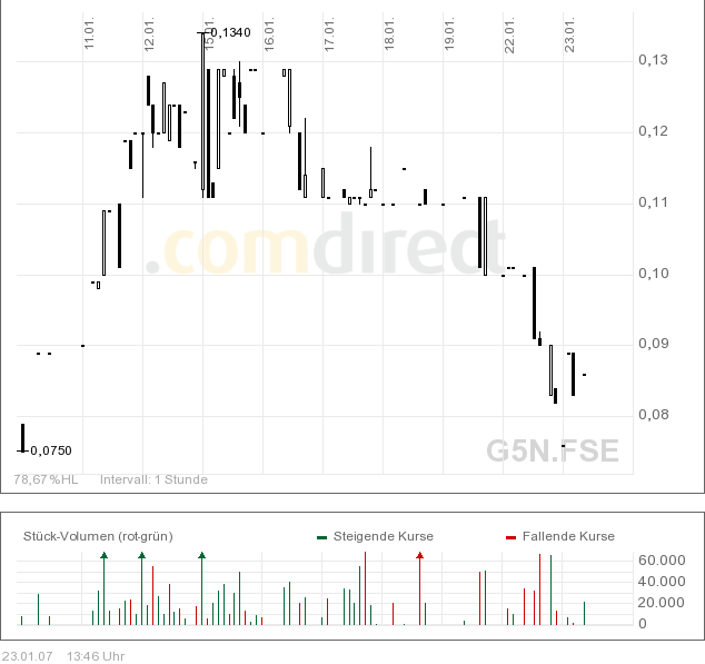 Center-Tainment bald Reversal? 78672