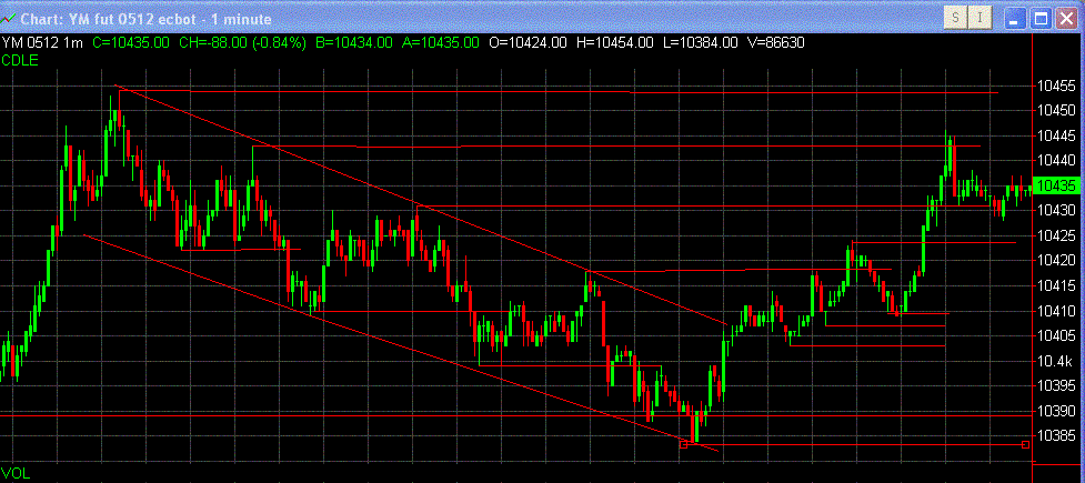 ► TTT-Team / Donnerstag, 22.09.2005 15962