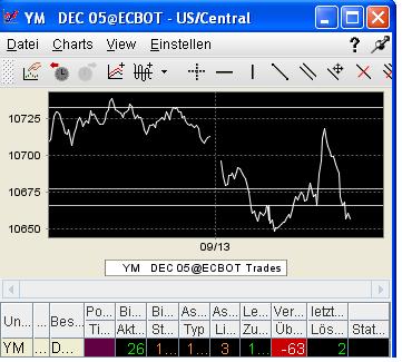 ► TTT-Team / Dienstag, 13.09.2005 15377