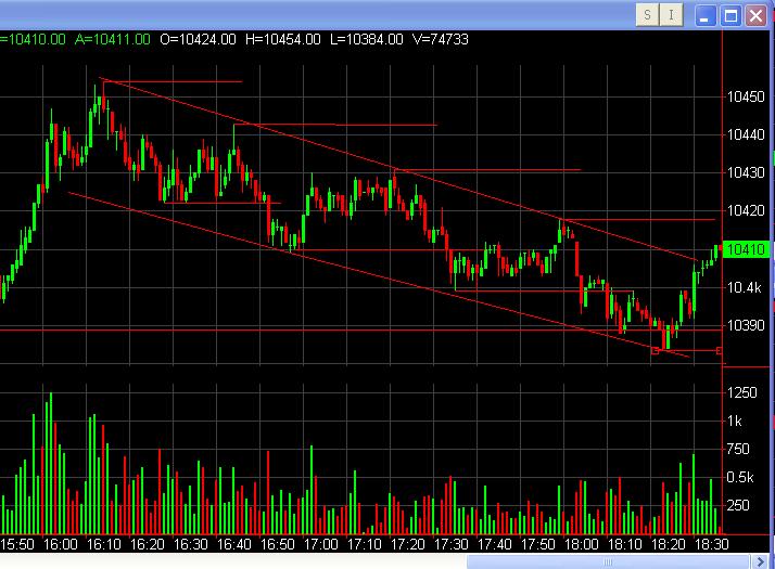 ► TTT-Team / Donnerstag, 22.09.2005 15956