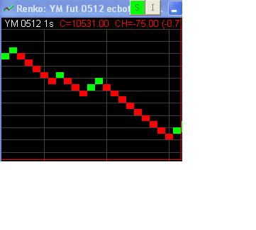 ► TTT-Team / Dienstag, 20.09.2005 15867
