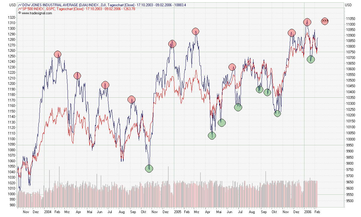 ► TTT-Team / Freitag, 10.02.2006 29385