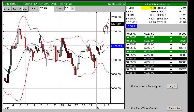 TTT-Team: Donnerstag, 05.07.2007 107312