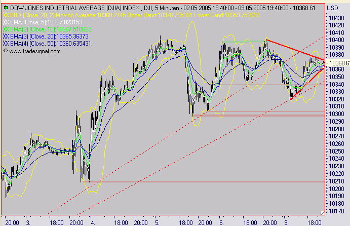 f-h Oni BW sb & Friends-TTT, Montach 09.05.05 8198