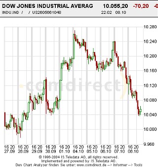 Mal eine Dowanalyse von mir! 1825