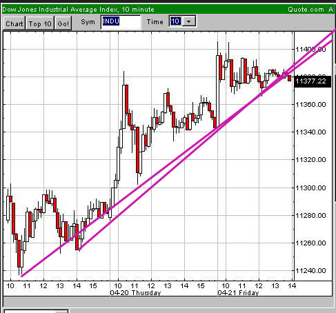 ▶ TTT-Team / Freitag, 21.04.2006 38096