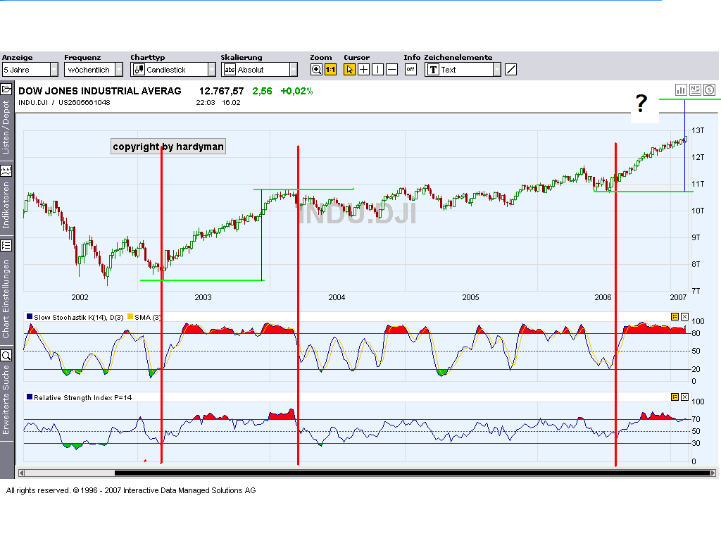 Heute knallts wieder einmal richtig!! 83142