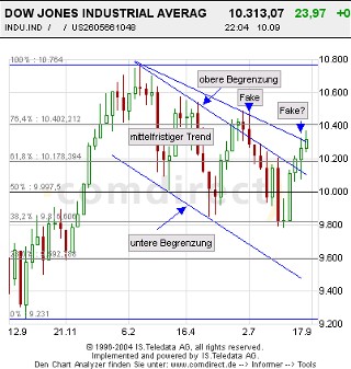 Mal eine Dowanalyse von mir! 1199