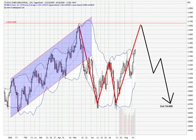 Crash im September? 52559