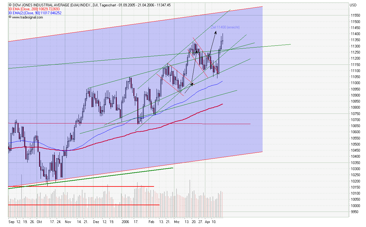 Der Doomsday Bären-Thread 38183