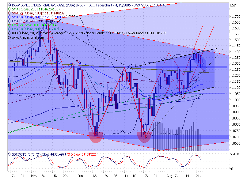 USA-Trading-Thread 53628