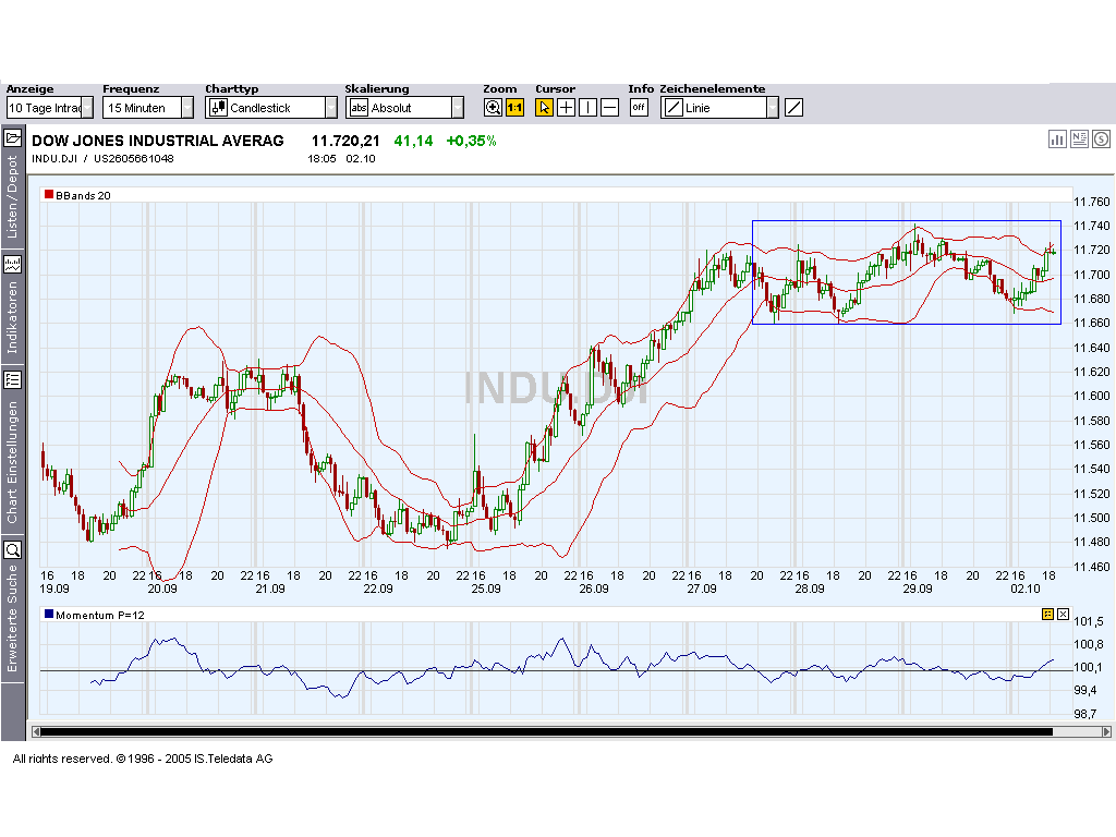 USA-Trading-Thread 59973