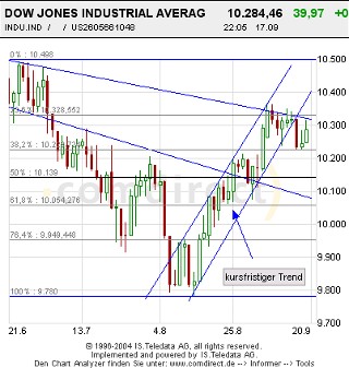 Mal eine Dowanalyse von mir! 1364