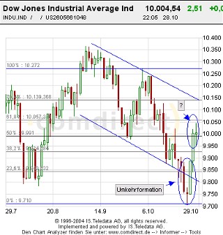 Mal eine Dowanalyse von mir! 2175