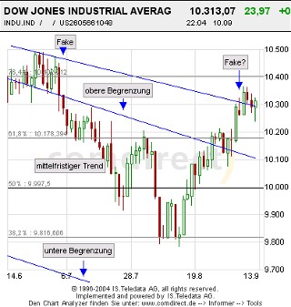 Mal eine Dowanalyse von mir! 1201