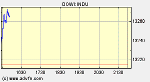 Thompson Creek Metals (Blue Pearl Mng) 97556