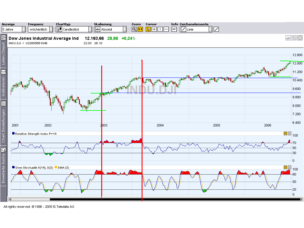 ▶ TTT-Team: Freitag, 27.10.2006 63992