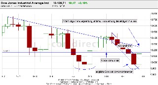 Mal eine Dowanalyse von mir! 627