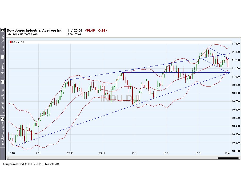 Dow Jones 36737