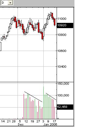 Daytrading 17.01.2005! 26715