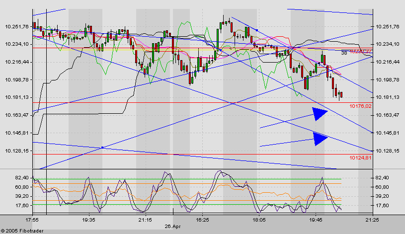 f-h Oni BW sb & Friends-TTT, Dienstach 26.04.05 7622