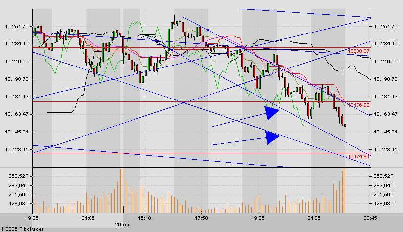 f-h Oni BW sb & Friends-TTT, Dienstach 26.04.05 7629