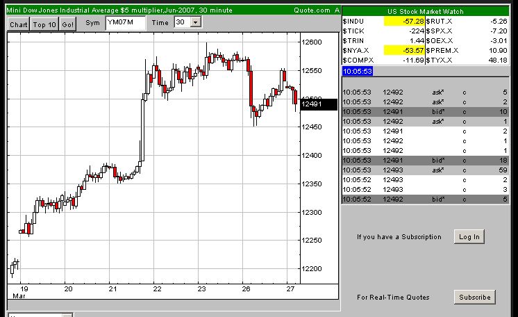 DAX 7500 Thread 90024